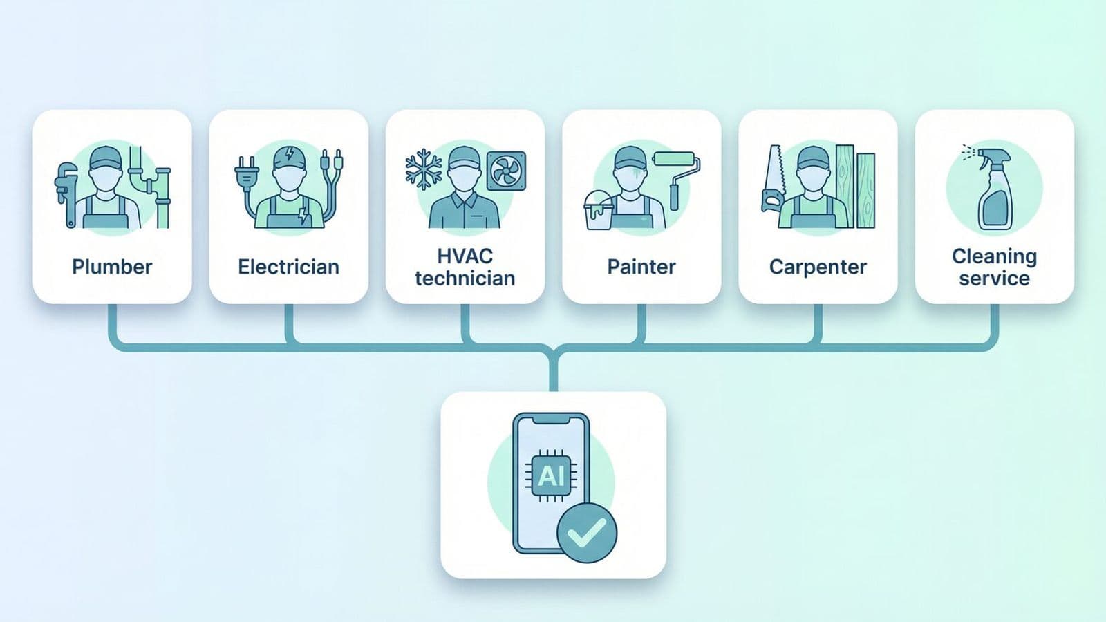 Craft Industries with AI Phone Agent