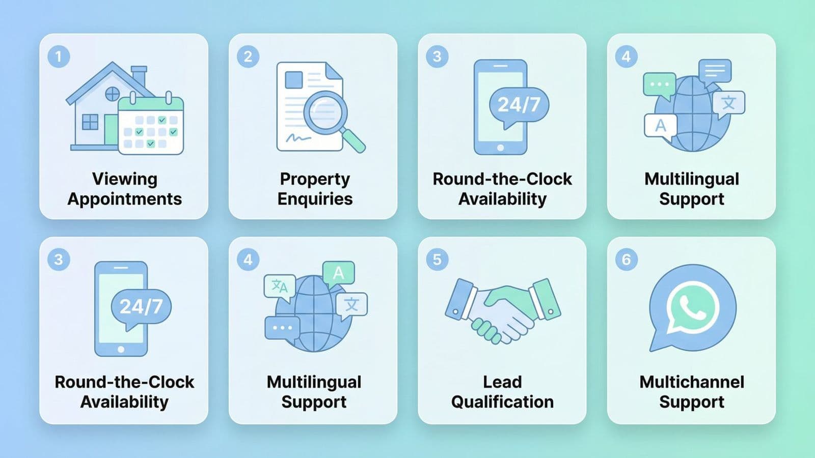 Functions for Real Estate Agents