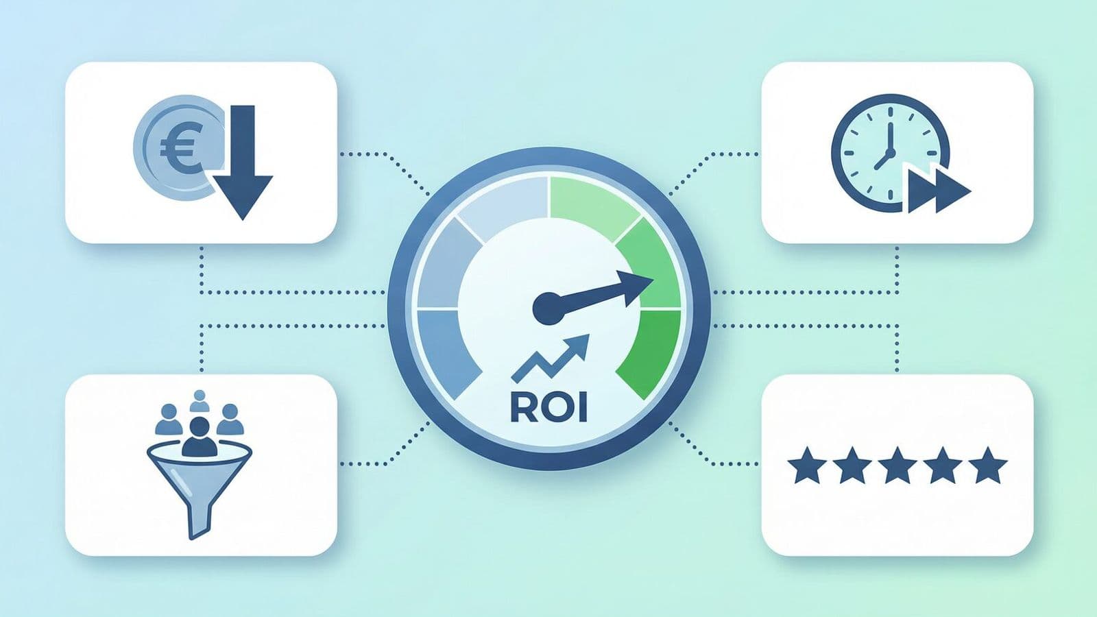 AI Chatbot ROI Factors