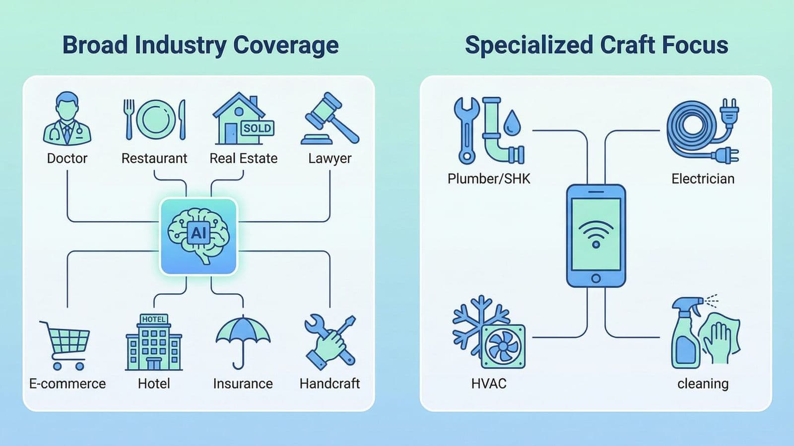 Industry comparison – Chatbyte cross-industry vs. HalloPetra craft focus